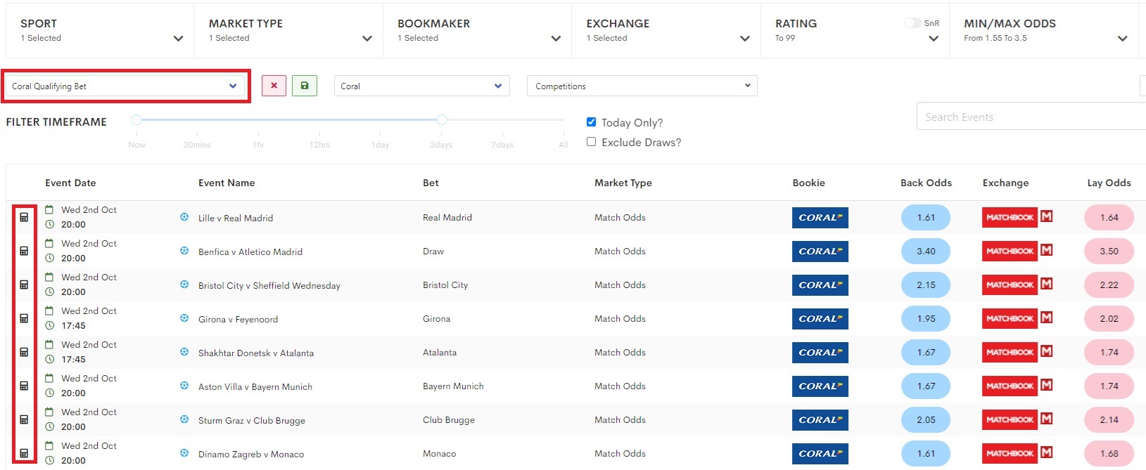 Outplayed oddsmatcher tool filtered to Coral Qualifying bets with the offers filter highlighted & the integrated calculator section highlighted